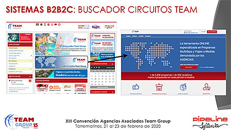 Presentación » Pipeline Software - JORNADA TECNOLÓGICA TEAM GROUP y RECORDATORIO NUEVA NORMATIVA DE VIAJES COMBINADOS