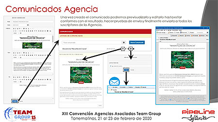 Presentación » Pipeline Software - JORNADA TECNOLÓGICA TEAM GROUP y RECORDATORIO NUEVA NORMATIVA DE VIAJES COMBINADOS