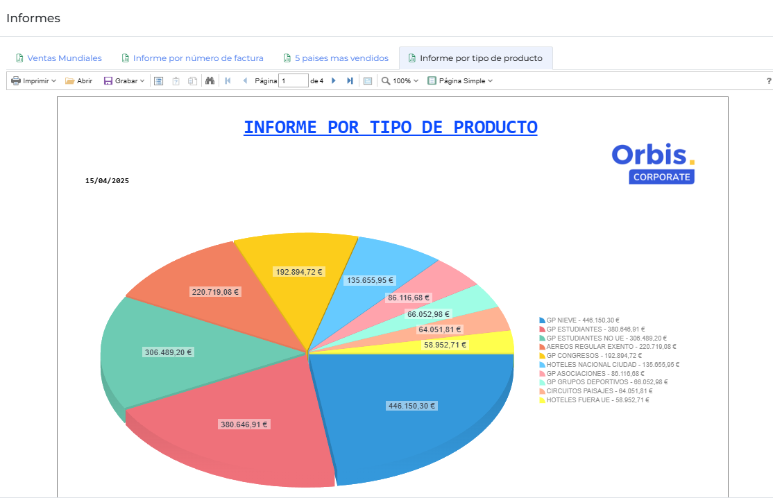 Orbis Corporate - Informes por tipo de producto