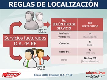 Cambios en la Disposición Adicional 4ª del Reglamento de Facturación (Real Decreto 1075/2017, de 29 de diciembre)